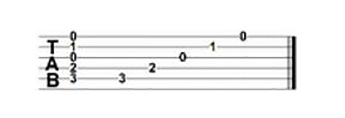 tablature